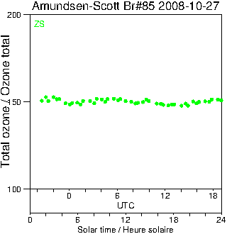 2008/20081027.Brewer.MKIII.085.MSC.png