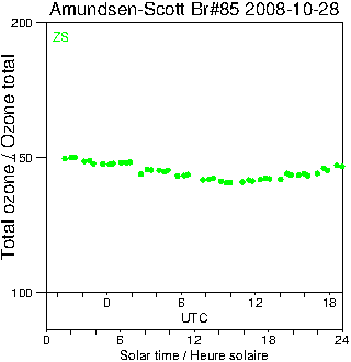 2008/20081028.Brewer.MKIII.085.MSC.png