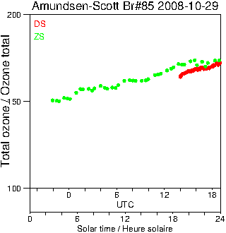 2008/20081029.Brewer.MKIII.085.MSC.png