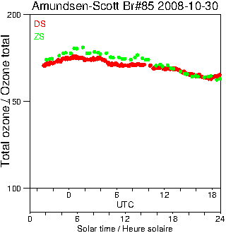 2008/20081030.Brewer.MKIII.085.MSC.png