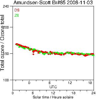 2008/20081103.Brewer.MKIII.085.MSC.png