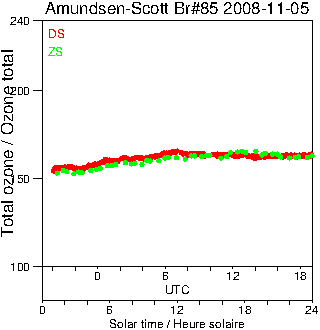 2008/20081105.Brewer.MKIII.085.MSC.png