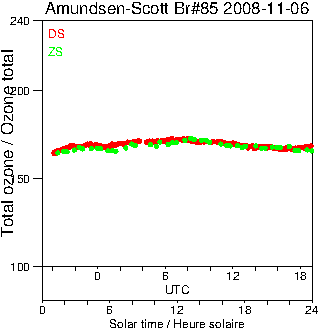 2008/20081106.Brewer.MKIII.085.MSC.png