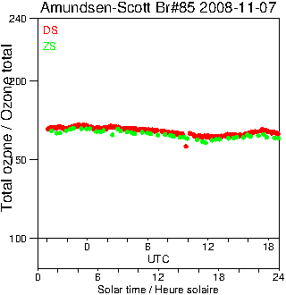 2008/20081107.Brewer.MKIII.085.MSC.png