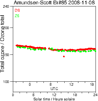 2008/20081108.Brewer.MKIII.085.MSC.png