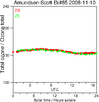 2008/20081110.Brewer.MKIII.085.MSC.png