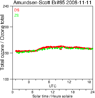 2008/20081111.Brewer.MKIII.085.MSC.png