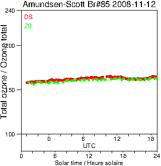 2008/20081112.Brewer.MKIII.085.MSC.png