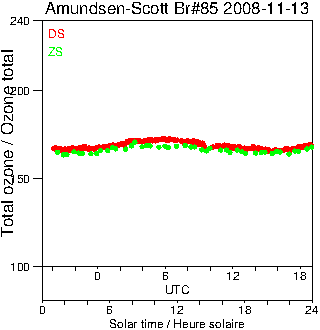 2008/20081113.Brewer.MKIII.085.MSC.png