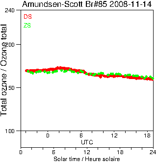 2008/20081114.Brewer.MKIII.085.MSC.png