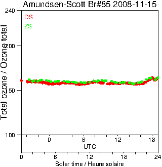 2008/20081115.Brewer.MKIII.085.MSC.png