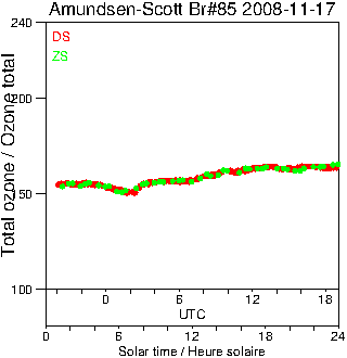 2008/20081117.Brewer.MKIII.085.MSC.png