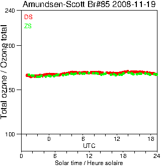 2008/20081119.Brewer.MKIII.085.MSC.png