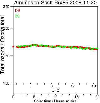 2008/20081120.Brewer.MKIII.085.MSC.png