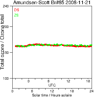 2008/20081121.Brewer.MKIII.085.MSC.png