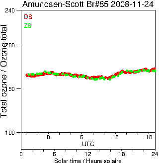 2008/20081124.Brewer.MKIII.085.MSC.png