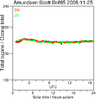 2008/20081125.Brewer.MKIII.085.MSC.png