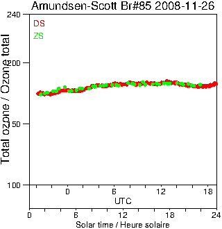 2008/20081126.Brewer.MKIII.085.MSC.png