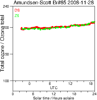 2008/20081128.Brewer.MKIII.085.MSC.png