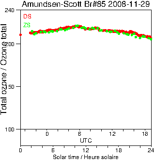 2008/20081129.Brewer.MKIII.085.MSC.png