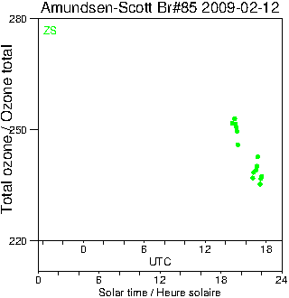 2009/20090212.Brewer.MKIII.085.MSC.png