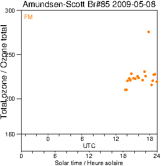 2009/20090508.Brewer.MKIII.085.MSC.png