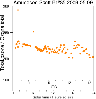 2009/20090509.Brewer.MKIII.085.MSC.png