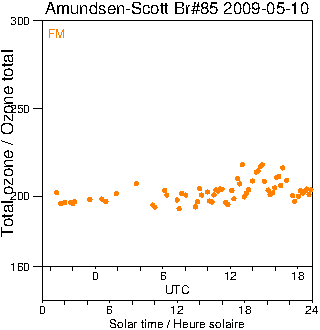 2009/20090510.Brewer.MKIII.085.MSC.png