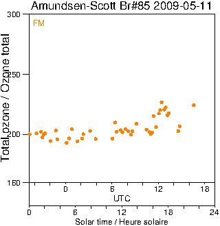 2009/20090511.Brewer.MKIII.085.MSC.png