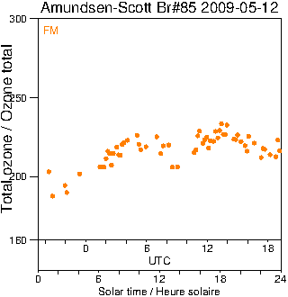 2009/20090512.Brewer.MKIII.085.MSC.png