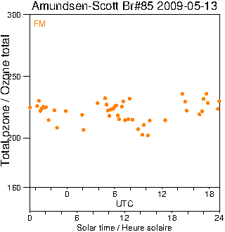 2009/20090513.Brewer.MKIII.085.MSC.png