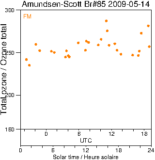 2009/20090514.Brewer.MKIII.085.MSC.png