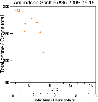 2009/20090515.Brewer.MKIII.085.MSC.png