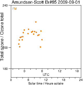 2009/20090901.Brewer.MKIII.085.MSC.png