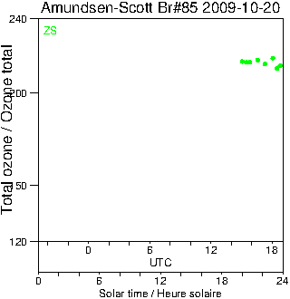 2009/20091020.Brewer.MKIII.085.MSC.png