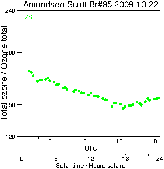 2009/20091022.Brewer.MKIII.085.MSC.png