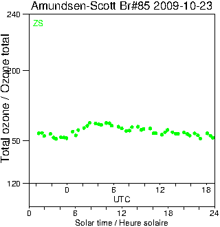 2009/20091023.Brewer.MKIII.085.MSC.png