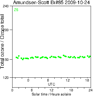 2009/20091024.Brewer.MKIII.085.MSC.png