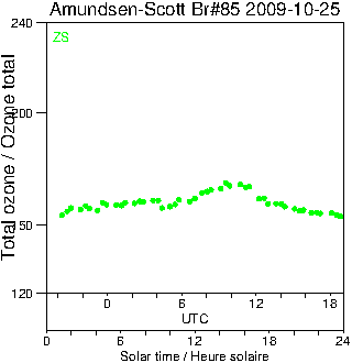 2009/20091025.Brewer.MKIII.085.MSC.png