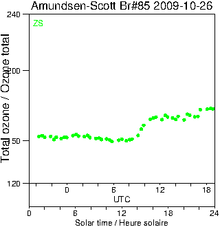 2009/20091026.Brewer.MKIII.085.MSC.png