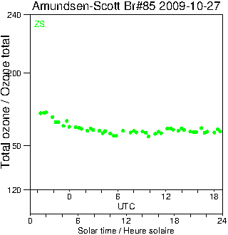 2009/20091027.Brewer.MKIII.085.MSC.png