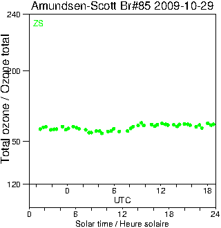 2009/20091029.Brewer.MKIII.085.MSC.png