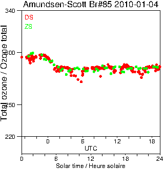 2010/20100104.Brewer.MKIII.085.MSC.png