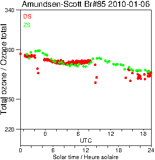 2010/20100106.Brewer.MKIII.085.MSC.png