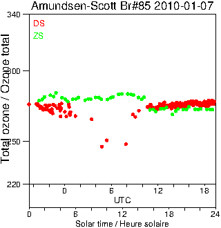 2010/20100107.Brewer.MKIII.085.MSC.png