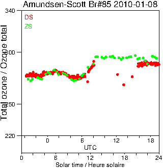 2010/20100108.Brewer.MKIII.085.MSC.png