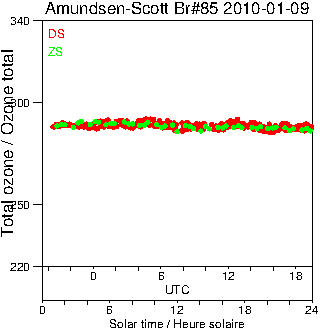 2010/20100109.Brewer.MKIII.085.MSC.png