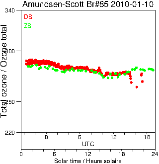 2010/20100110.Brewer.MKIII.085.MSC.png