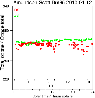 2010/20100112.Brewer.MKIII.085.MSC.png