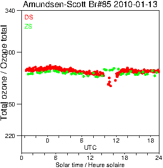 2010/20100113.Brewer.MKIII.085.MSC.png